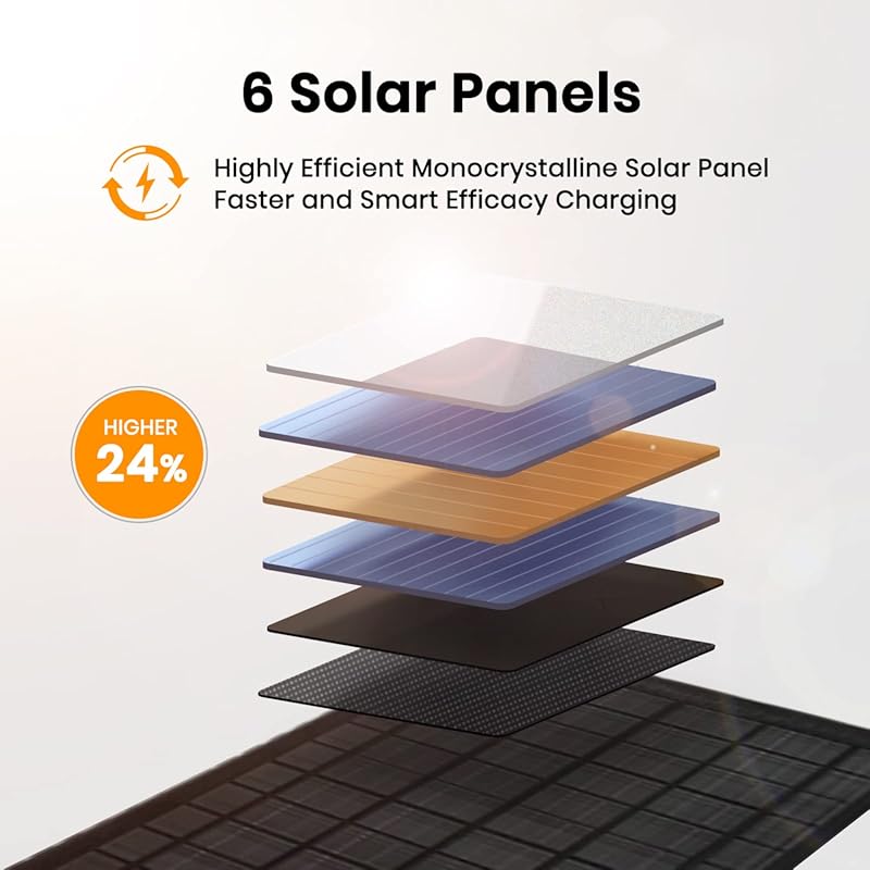 FlexSolar 40W Foldable Solar Panel Charger. Ideal for Backpacking, fea